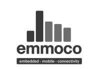 EMMOCO EMBEDDED - MOBILE - CONNECTIVITY