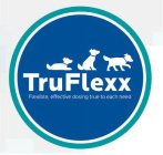 TRUFLEXX FLEXIBLE, EFFECTIVE DOSING TRUE TO EACH NEED