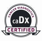 CANCER DIAGNOSTICS CADX CERTIFIED
