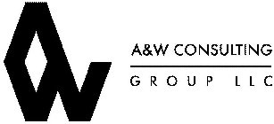 AW A&W CONSULTING GROUP LLC