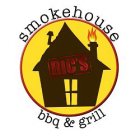 RIC'S SMOKEHOUSE BBQ & GRILL