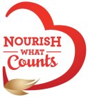 NOURISH -WHAT- COUNTS