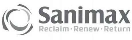 SANIMAX RECLAIM · RENEW · RETURN