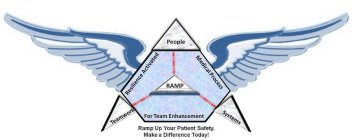 RESILIENCE ACTIVATED MEDICAL PROCESS RAMP PEOPLE FOR TEAM ENHANCEMENT RAMP UP YOUR PATIENT SAFETY. MAKE A DIFFERENCE TODAY! TEAMWORK SYSTEMS