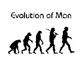 EVOLUTION OF MAN EVOLUTION