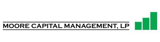 MOORE CAPITAL MANAGEMENT, LP