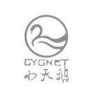 CYGNET