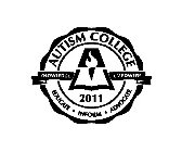 AUTISM COLLEGE KNOWLEDGE EMPOWERS EDUCATE · INFORM · ADVOCATE 2011