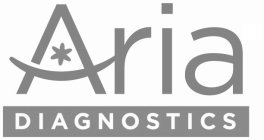 ARIA DIAGNOSTICS