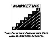 MARKETING RE$ULT$ TRANSFORM YOUR CONCEPT INTO CA$H WITH MARKETING RE$ULT$