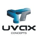 UVAX CONCEPTS
