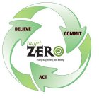 BELIEVE COMMIT TARGET ZERO EVERY DAY, EVERY JOB, SAFELY. ACT