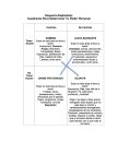 ESQUEMA EXPLICATIVO: CUADRANTE PARA DETERMINAR TU PODER PERSONAL TOMO ACCIÓN CONTROLO NO CONTROLO DOMINIO ESTAR EN ESTA ÁREA TE LLEVA A SENTIR: AUTOCONTROL, DOMINIO PROPIO, BIENESTAR, TRANQUILIDAD, 