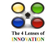 THE 4 LENSES OF INNOVATION