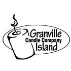 GRANVILLE ISLAND CANDLE COMPANY