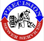 PRECISION SEWER SERVICES