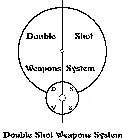 DOUBLE SHOT WEAPONS SYSTEM DSWS DOUBLE SHOT WEAPONS SYSTEM