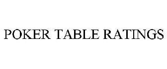 POKER TABLE RATINGS