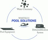 WHITECO POOL SOLUTIONS WATER CHEMISTRY POOL EQUIPMENT DEHUMIDIFICATION SYSTEM