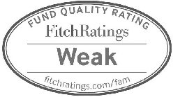 FUND QUALITY RATING FITCHRATINGS WEAK FITCHRATINGS.COM/FAM
