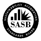 SUSTAINABILITY ACCOUNTING STANDARDS BOARD SASB