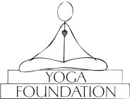 YOGA FOUNDATION