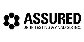 ASSURED DRUG TESTING & ANALYSIS INC.