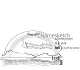 NAMESKETCH DOMAIN NAMES S, FLOWING WATER LL, A PATH LSSLL A PATH BY WATER. SKETCHED FROM THE LANDSCAPE, SOURCED FROM THE LANDSCAPE LSSLL LSSLL