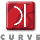 B C CURVE