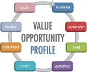 VALUE OPPORTUNITY PROFILE PLANNING LEADERSHIP SALES MARKETING PEOPLE OPERATIONS FINANCE LEGAL