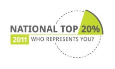 NATIONAL TOP 20% 2011 WHO REPRESENTS YOU?