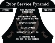 RUBY SERVICE PYRAMID PEOPLE PROCESS MAKE MEANINGFUL CONNECTIONS GIVE THEM WHAT THEY DON'T EVEN KNOW THEY WANT CREATE EXPERIENCES FOSTER HAPPINESS DO WHAT WE SAY WE'LL DO BE PREPARED WITH THE RIGHT INF