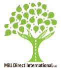 MILL DIRECT INTERNATIONAL, LLC METAL PAPER ELECTRONICS PLASTICS  RECYCLE