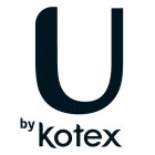 U BY KOTEX