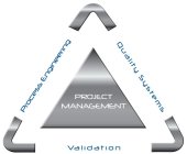 PROJECT MANAGEMENT PROCESS ENGINEERING QUALITY SYSTEMS VALIDATION