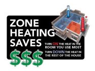 $$$ ZONE HEATING SAVES TURN ON THE HEAT IN THE ROOM YOU USE MOST TURN DOWN THE HEAR IN THE REST OF THE HOUSE