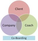 CO-BOARDING CLIENT COMPANY COACH