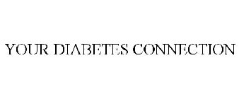 YOUR DIABETES CONNECTION