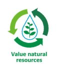 VALUE NATURAL RESOURCES