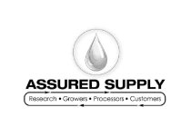 ASSURED SUPPLY RESEARCH · GROWERS · PROCESSORS · CUSTOMERS