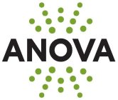 ANOVA