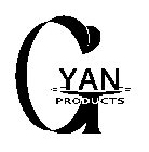 GYAN PRODUCTS