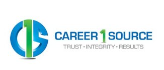 C1S CAREER 1 SOURCE TRUST · INTEGRITY · RESULTS