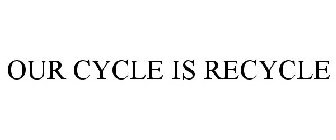OUR CYCLE IS RECYCLE