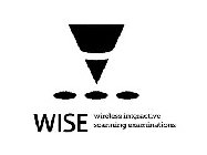 WISE WIRELESS INTERACTIVE SCANNING EXAMINATIONS