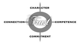 TRUST CHARACTER COMPETENCE COMMITMENT CONNECTION