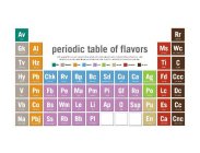 PERIODIC TABLE OF FLAVORS AV GK AI TV HZ FU ME WC TI C HY PB CHK RV BP BC SD CU CA AG FD CCC V PM FB PO MA PM PI GI RU PO LC DC VB CO B5 WAI LU LI AP O SSP PU ES CC NA PBJ SS RB BB PI EN CA CNC