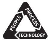 PEOPLE PROCESS TECHNOLOGY