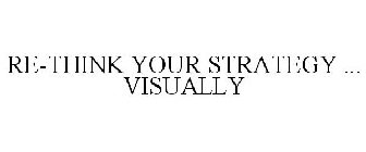 RE-THINK YOUR STRATEGY ... VISUALLY