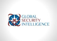 GLOBAL SECURITY INTELLIGENCE